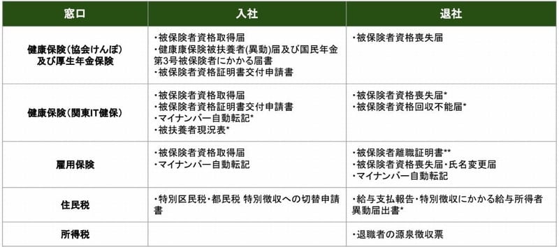 Salary calculation