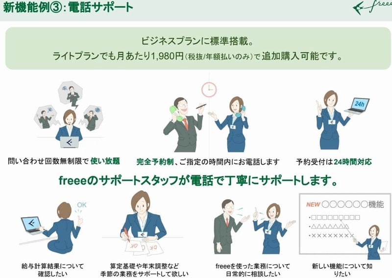 Salary calculation