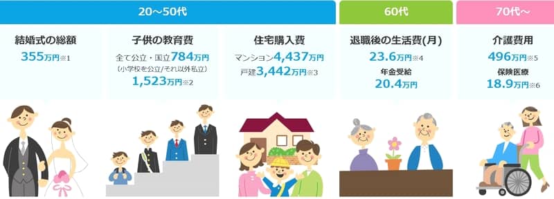 ファイナンシャルプランナーにオンライン相談「保険チャンネル」