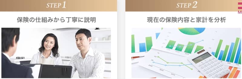 実力のあるＦＰだけが在籍「保険のトータルプロフェッショナル」