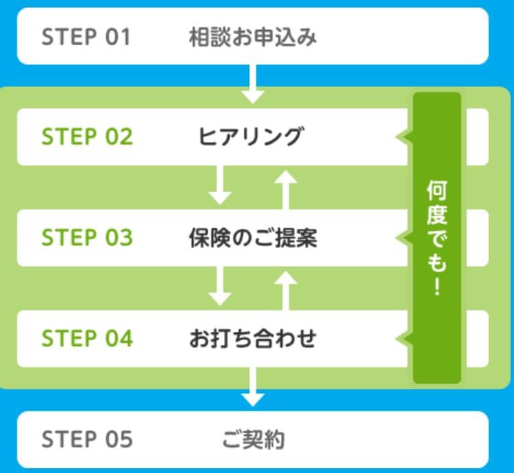 ファイナンシャルプランナーが無料訪問！「保険見直しラボ」