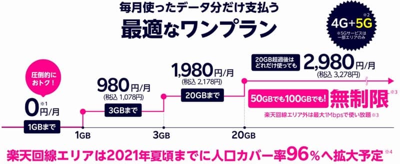 Rakuten UN-LIMIT VI