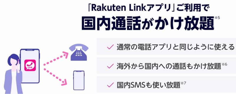 Rakuten UN-LIMIT VI