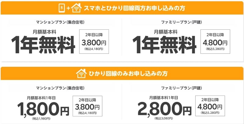 rakuten-hikari-internet