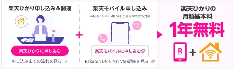rakuten-hikari-internet