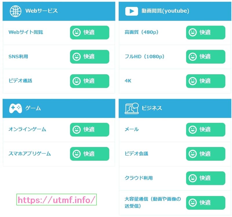 Internet speed measurement results