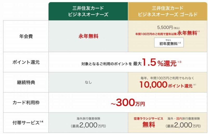 Business credit card