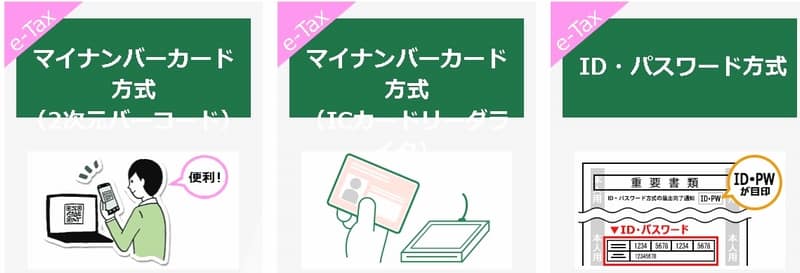 e-Taxの入力方法。