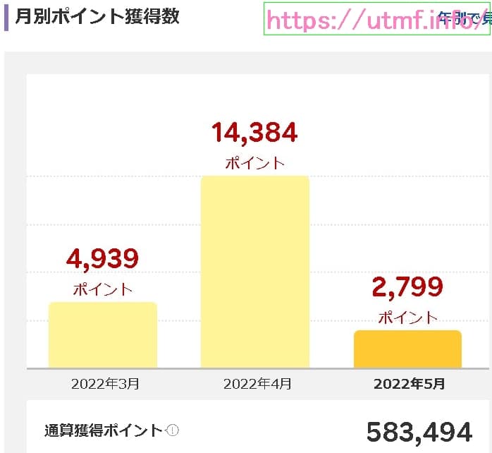 Rakuten Seiyu Card