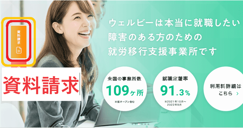 Employment transition support office Wellbe
